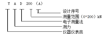 YAD200（A）礦用錨桿索測力計(jì)