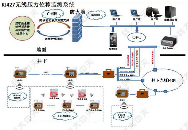 煤礦安全監(jiān)測(cè)系統(tǒng)主要監(jiān)測(cè)哪些內(nèi)容？